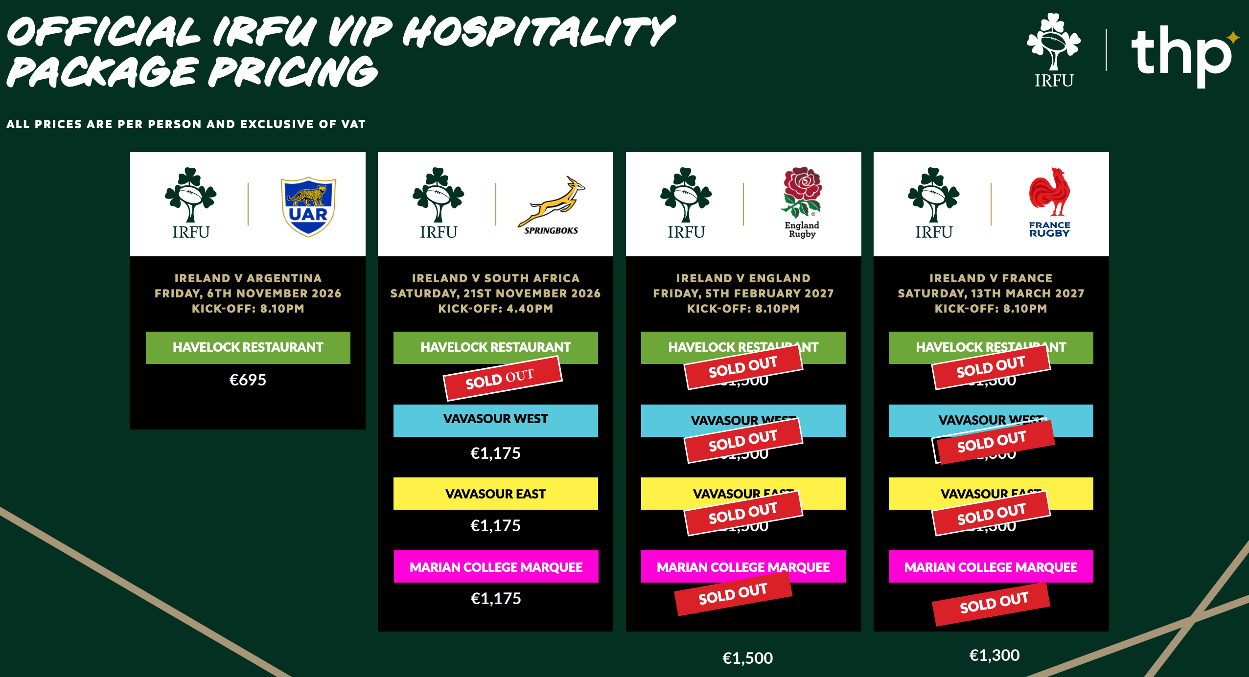 IRFU official hospitality pricing showing sold out packages for Ireland v England